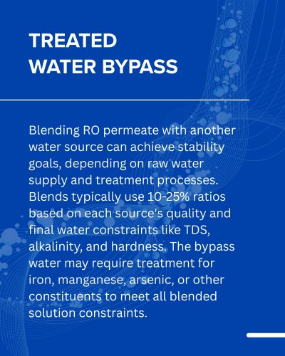 Water Stability of RO Permeate 3